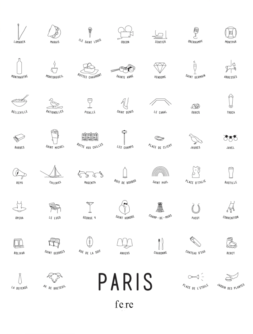 Affiche multi-quartier de Paris