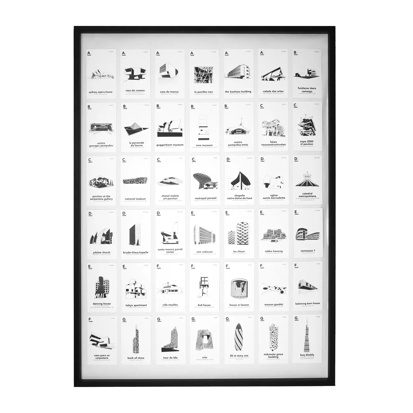Jeu des 7 familles - ARCHITECTURE
